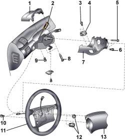 Рулевое колесо, кожухи и переключатели рулевой колонки